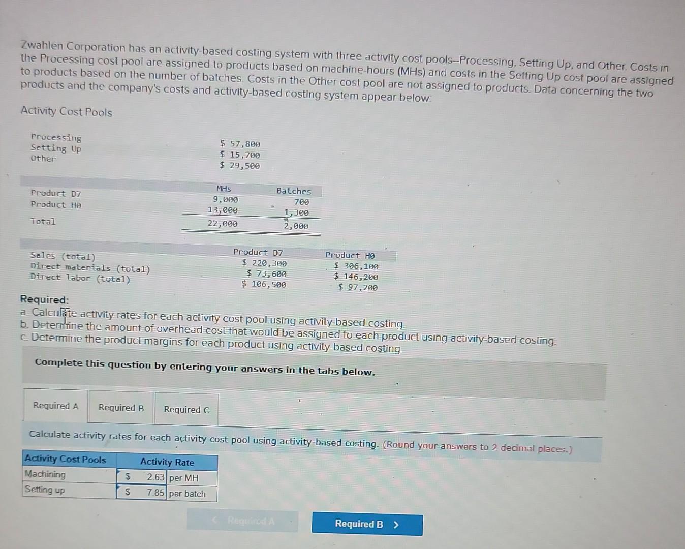 Solved Zwahlen Corporation has an activitybased costing