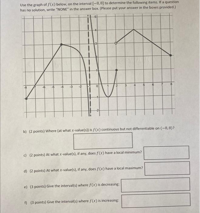 Solved Use the graph of f(x) below, on the interval [−8,8] | Chegg.com