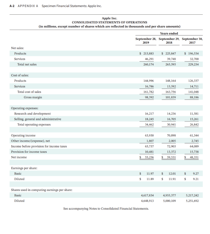 Solved A-2 APPENDIX A Specimen Financial Statements: Apple | Chegg.com
