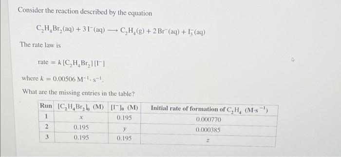 Solved Consider the reaction described by the equation Chegg