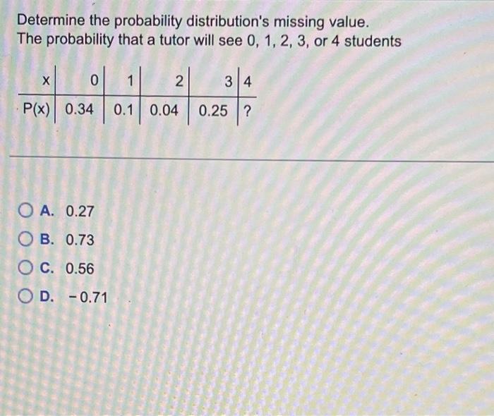 Solved Determine The Probability Distribution's Missing | Chegg.com