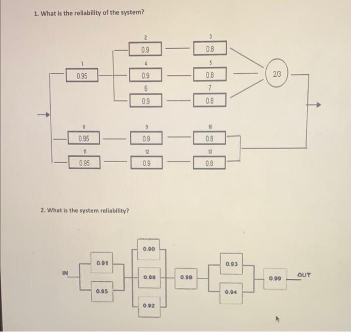 Solved 1. What is the reliability of the system? 2 0.9 0.8 4 | Chegg.com