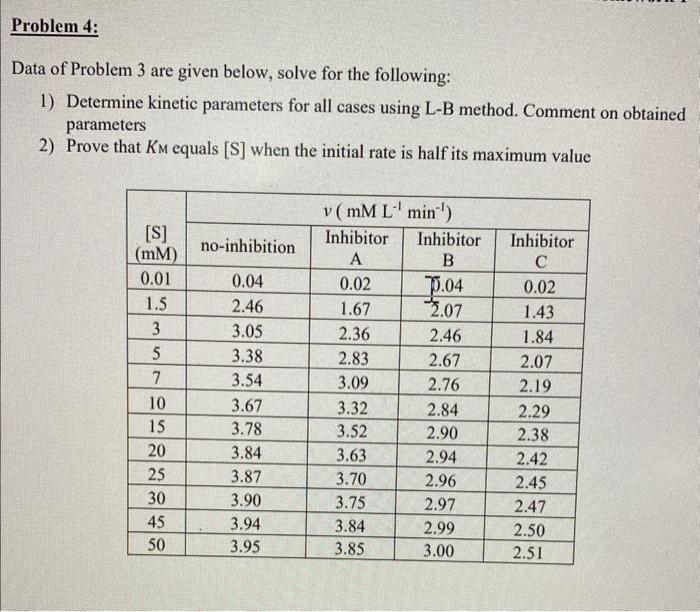 Solved Data Of Problem 3 Are Given Below, Solve For The | Chegg.com