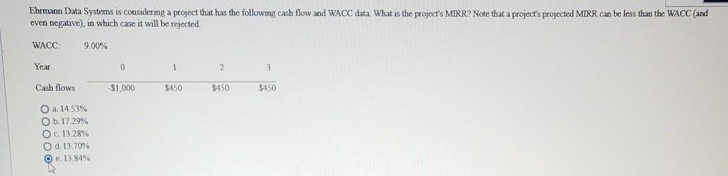 Solved Ehrmann Data Systems is considering a project that | Chegg.com