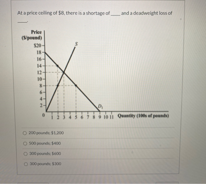 solved-at-a-price-ceiling-of-8-there-is-a-shortage-of-and-chegg