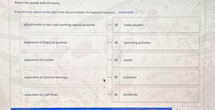 Solved Match the words with the term. Drag and drop options | Chegg.com