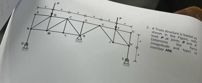 Solved 2. A Truss structure is loaded as load P in the | Chegg.com