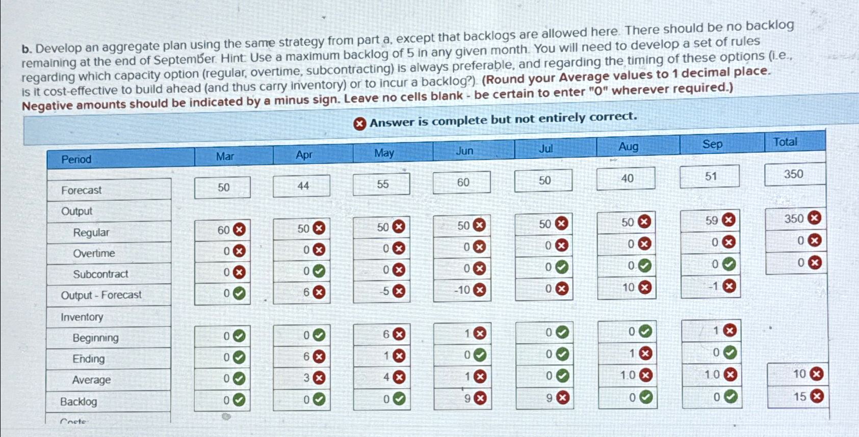 Solved B Develop An Aggregate Plan Using The Same Strategy Chegg Com