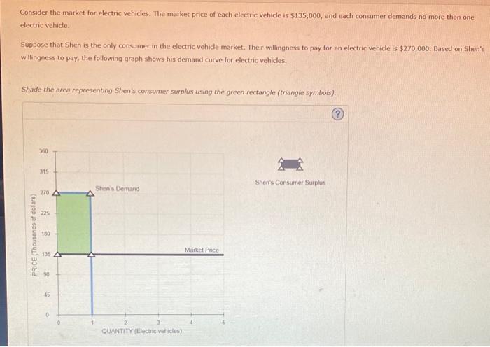 solved-consider-the-market-for-electric-vehicles-the-market-chegg