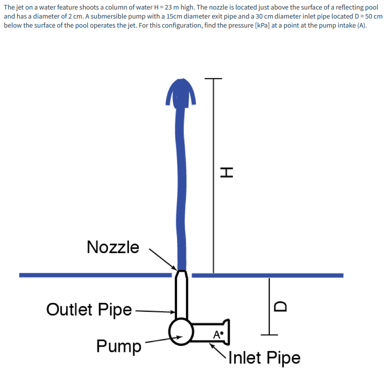 Solved The jet on a water feature shoots a column of water H | Chegg.com
