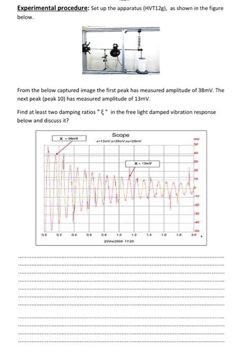Solved Experimental procedure: Set up the apparatus | Chegg.com