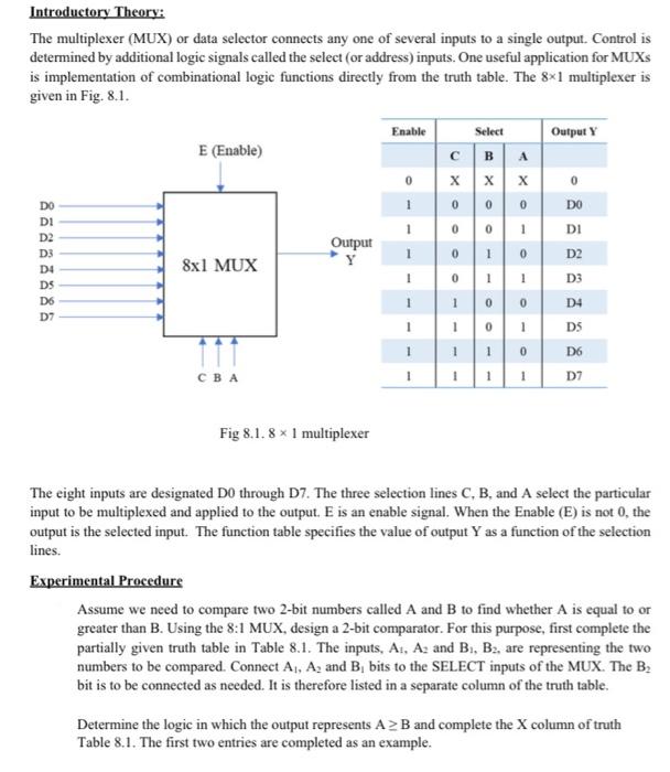 Solved Introductory Theory: The multiplexer (MUX) or data | Chegg.com