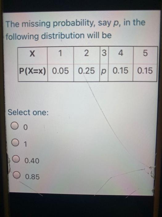 Solved The missing probability, say p, in the following | Chegg.com