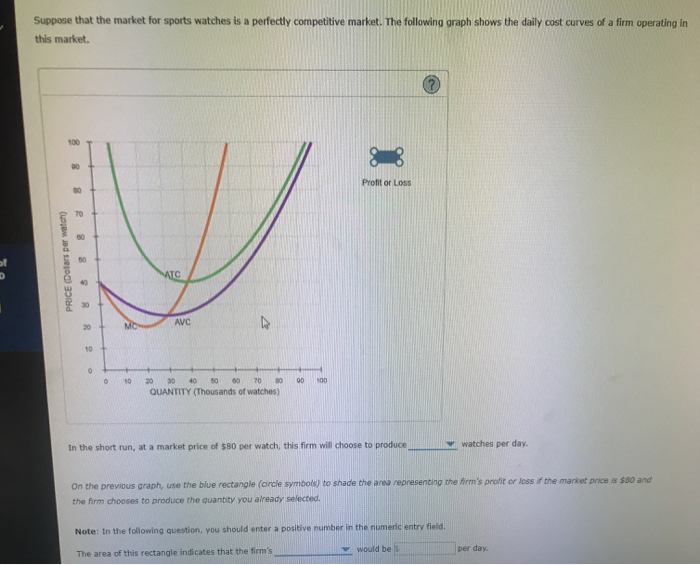 Solved Suppose that the market for sports watches is a | Chegg.com