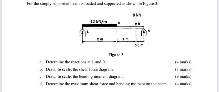 Solved For the simply supported beam is loaded and supported | Chegg.com