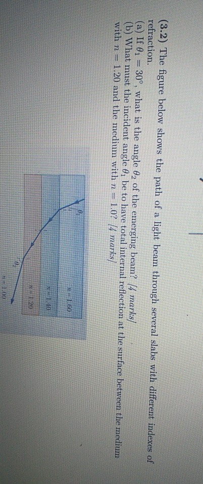 Solved (3.2) The figure below shows the path of a light beam | Chegg.com