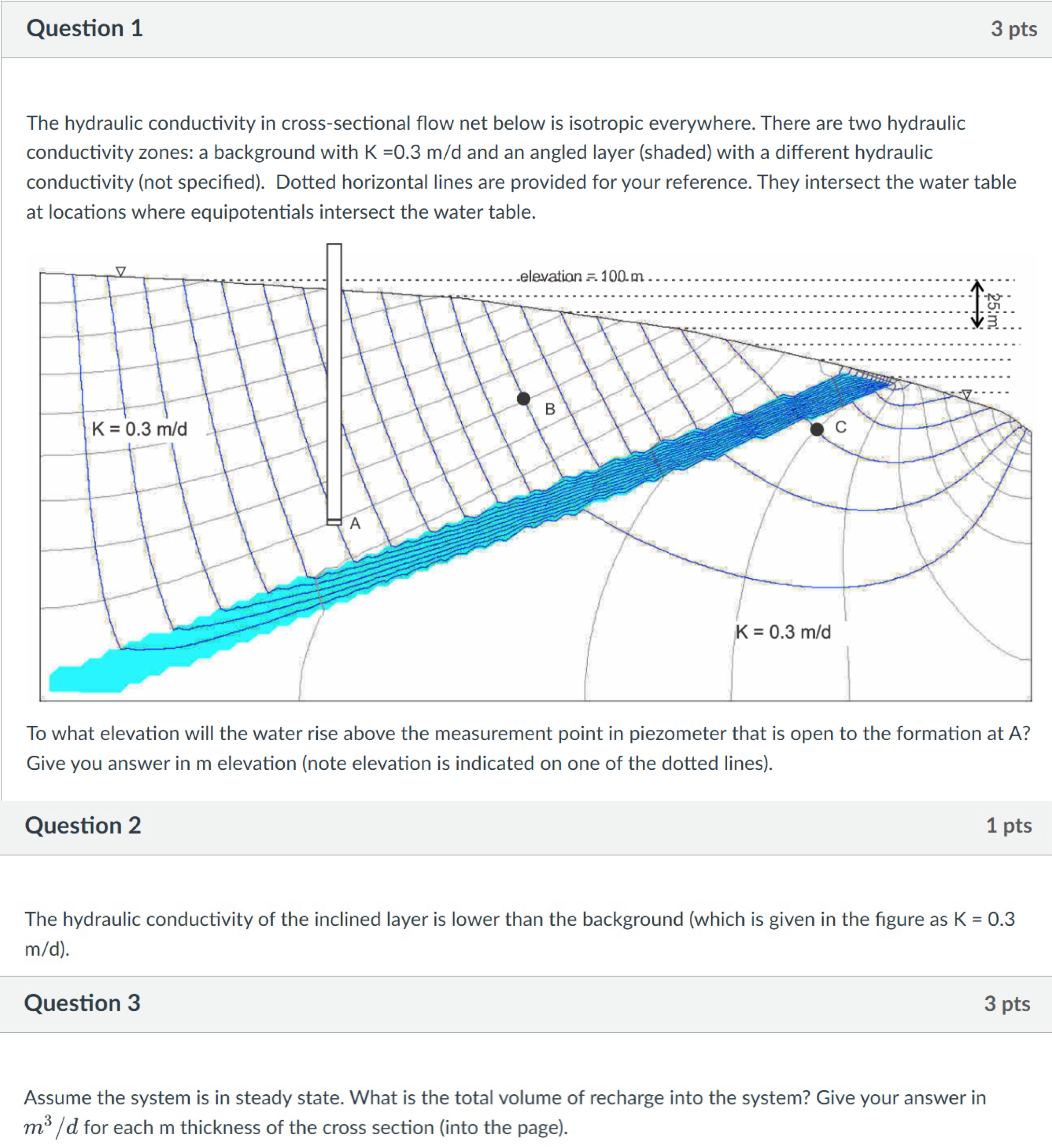 Solved The hydraulic conductivity of the inclined layer is | Chegg.com