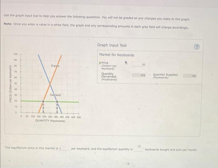 Solved Use the graph input tool to help you answer the | Chegg.com