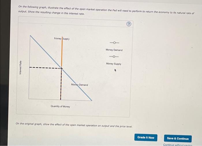 Solved The following graph shows the long-run aggregate | Chegg.com