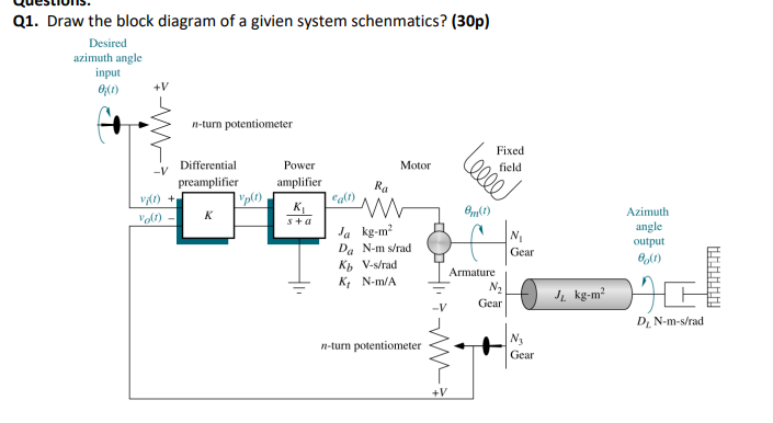 Solved Q1. ﻿Draw the block diagram of a givien system | Chegg.com