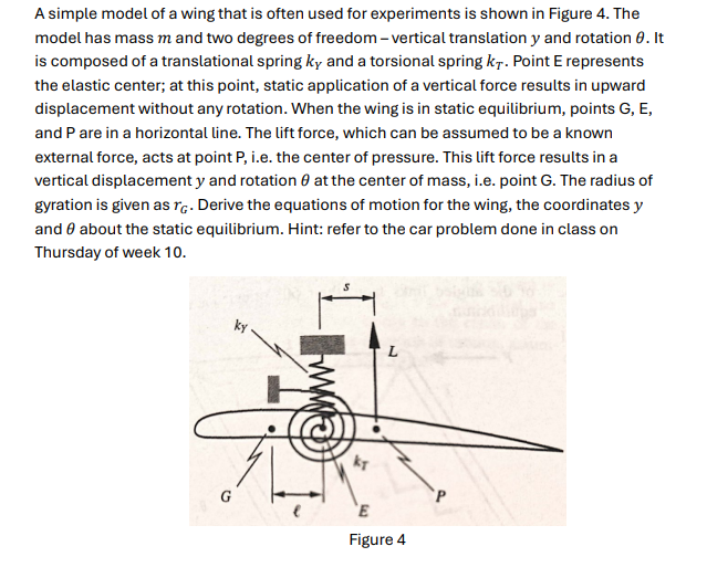 Solved A simple model of a wing that is often used for | Chegg.com