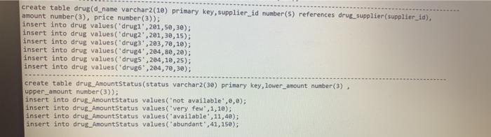 Solved 165 tables - Notepad File Edit Format View Help drop | Chegg.com