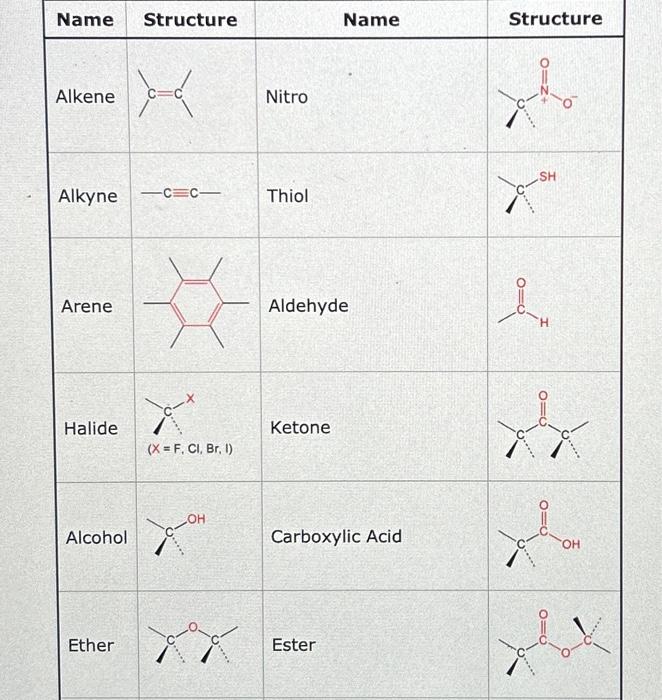 Solved (Use names from the table below. List each class of