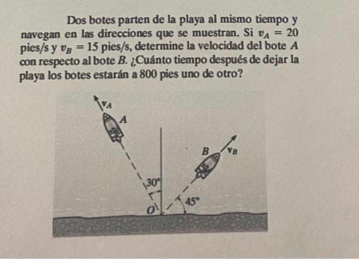 Dos botes parten de la playa al mismo tiempo y navegan en las direcciones que se muestran. Si va = 20 pies/s y vg = 15 pies/s