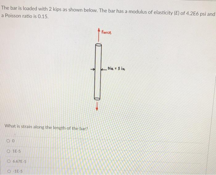 Solved The bar is loaded with 2 kips as shown below. The bar