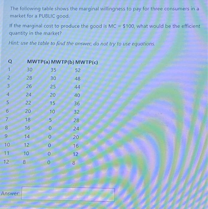 Solved The following table shows the marginal willingness to | Chegg.com
