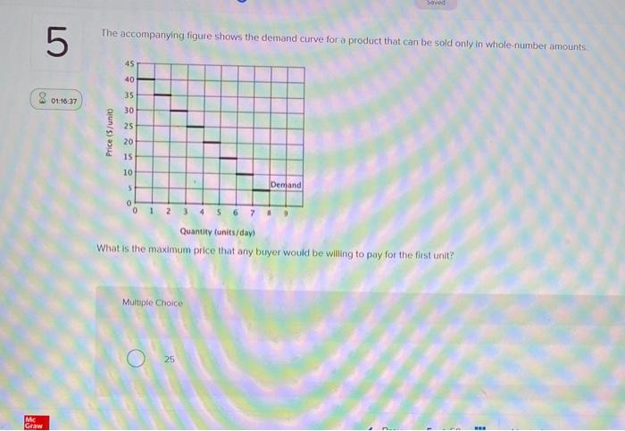 Solved Saved The accompanying figure shows the demand curve | Chegg.com