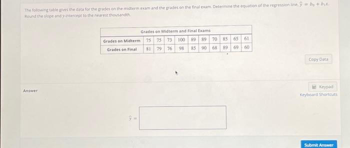 Solved The following table gives the data for the grades on | Chegg.com