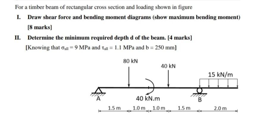 Solved For a timber beam of rectangular cross section and | Chegg.com