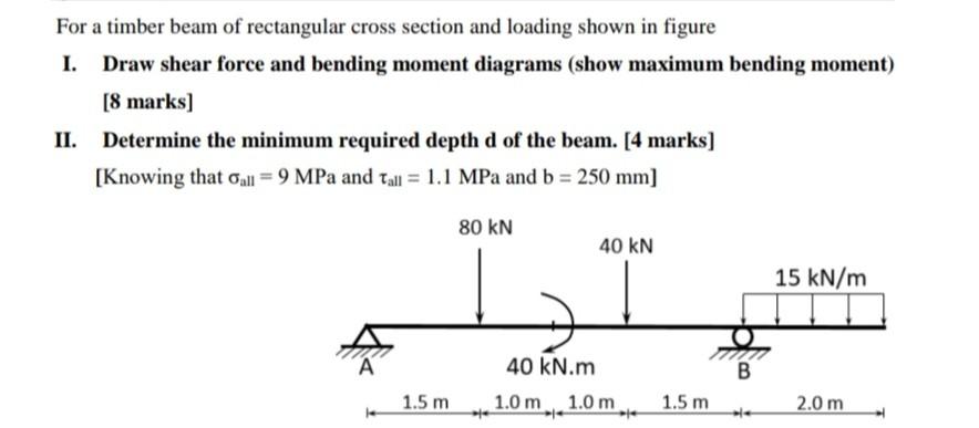 Solved For A Timber Beam Of Rectangular Cross Section And | Chegg.com