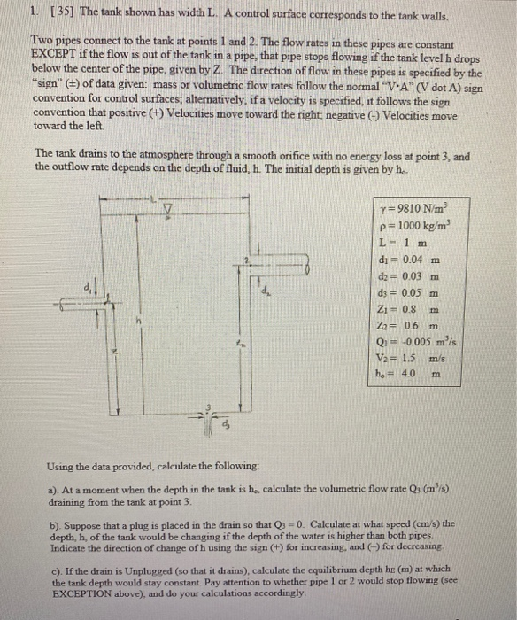 Solved 1 35 The Tank Shown Has Width L A Control Surfa Chegg Com