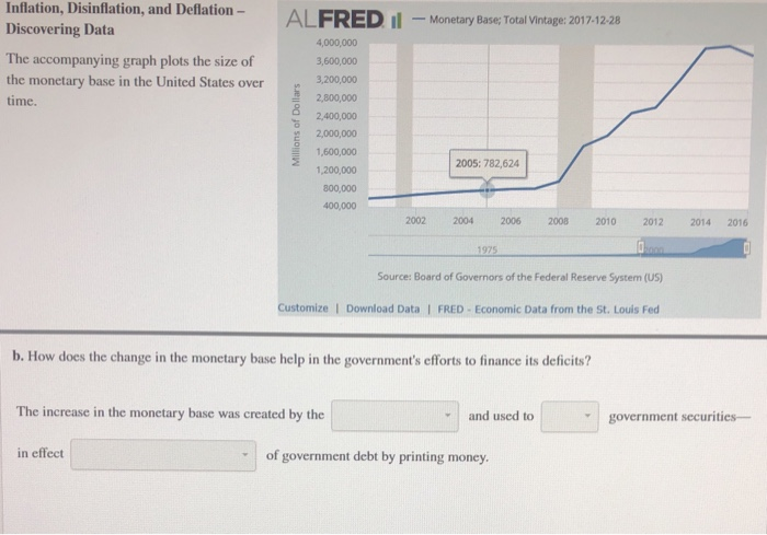 Inflation, Disinflation, and Deflation - Discovering | Chegg.com