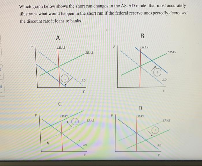 Solved Which graph below shows the short run changes in the | Chegg.com