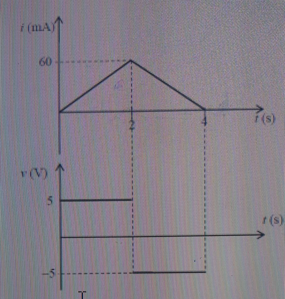 Solved The Figure Shows The Current And Voltage Through An | Chegg.com