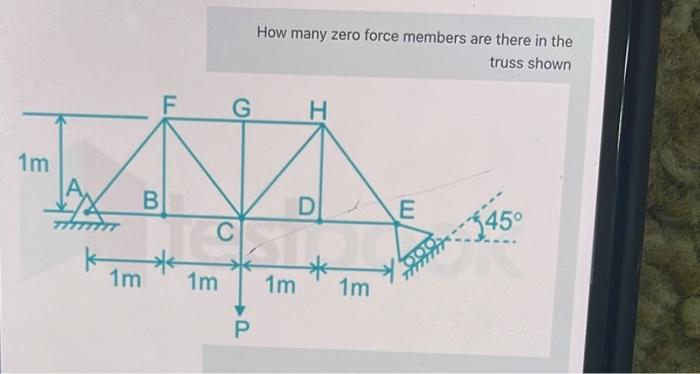 How many zero force members are there in the truss shown