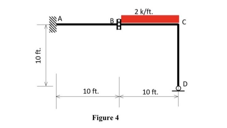 Solved For the frame shown in Figure 4 determine the | Chegg.com