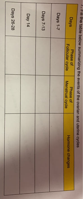 Solved 1. Fill The Table Below Summarizing The Events Of The 