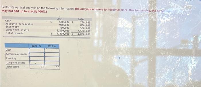 Solved Perform a vertical analysis on the following | Chegg.com
