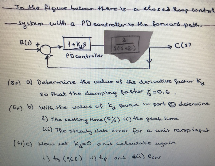 Solved In the figure below there is a closed loop control | Chegg.com