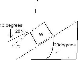 A block is placed on a inclined plane.The | Chegg.com