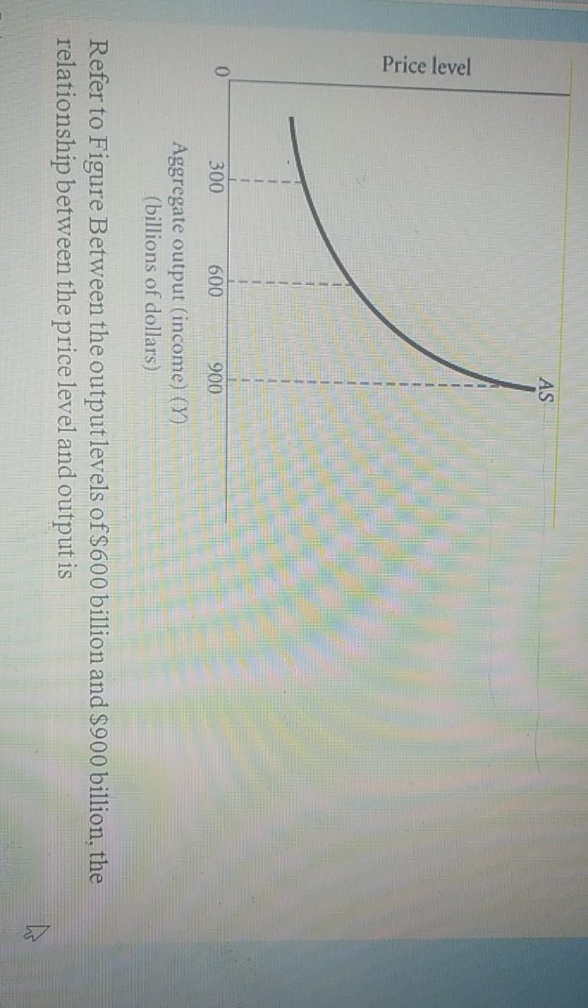 Solved 3 Refer to the information provided in Figure below | Chegg.com