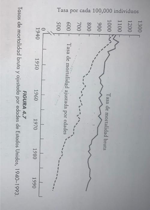 Tasa por cada 100,000 individuos