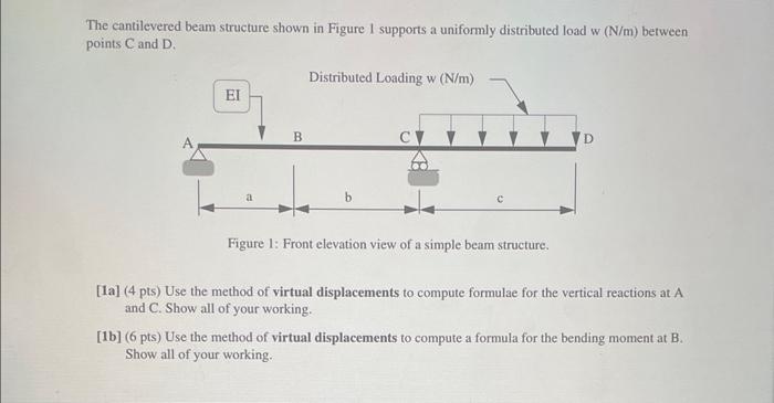 Solved The cantilevered beam structure shown in Figure I | Chegg.com