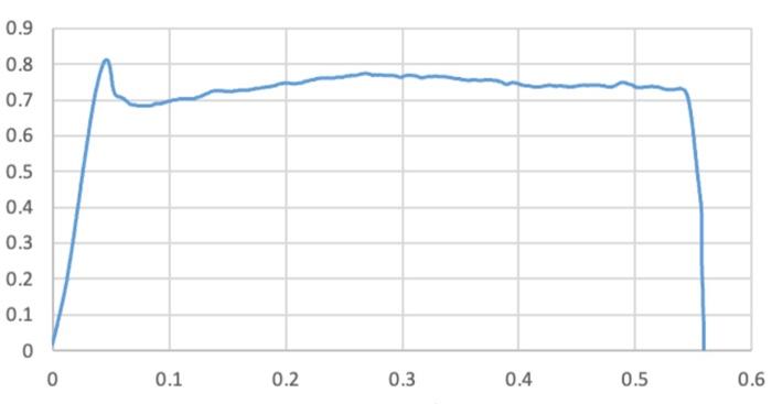 Solved a) Calculate the elastic modulus of the following | Chegg.com