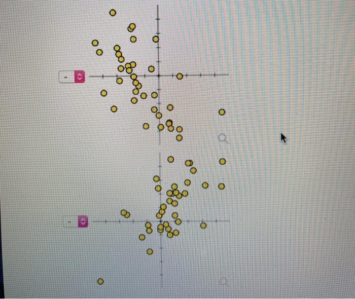 Solved Match each scatterplot shown below with one of the | Chegg.com