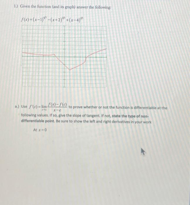 Solved 1.) Given the function (and its graph) answer the | Chegg.com